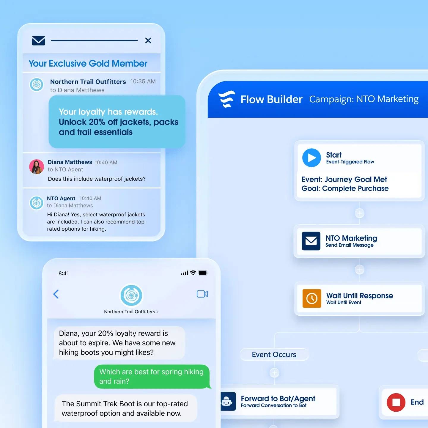 Marketing Cloud Next: Kampagnen-Flow mit E-Mail-Versand, Warten auf Antwort und Übergabe an Bot oder Agent, daneben der Dialog per E-Mail und SMS (Oberfläche: Salesforce)